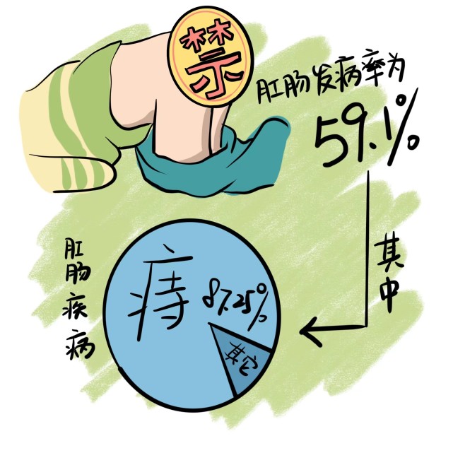 都说十人九痔当痔疮找上门你该怎么办