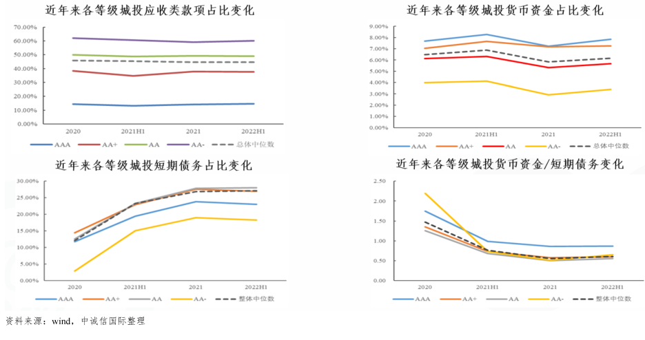 金堂城投2022年债权项目(金堂县2020年开工项目)