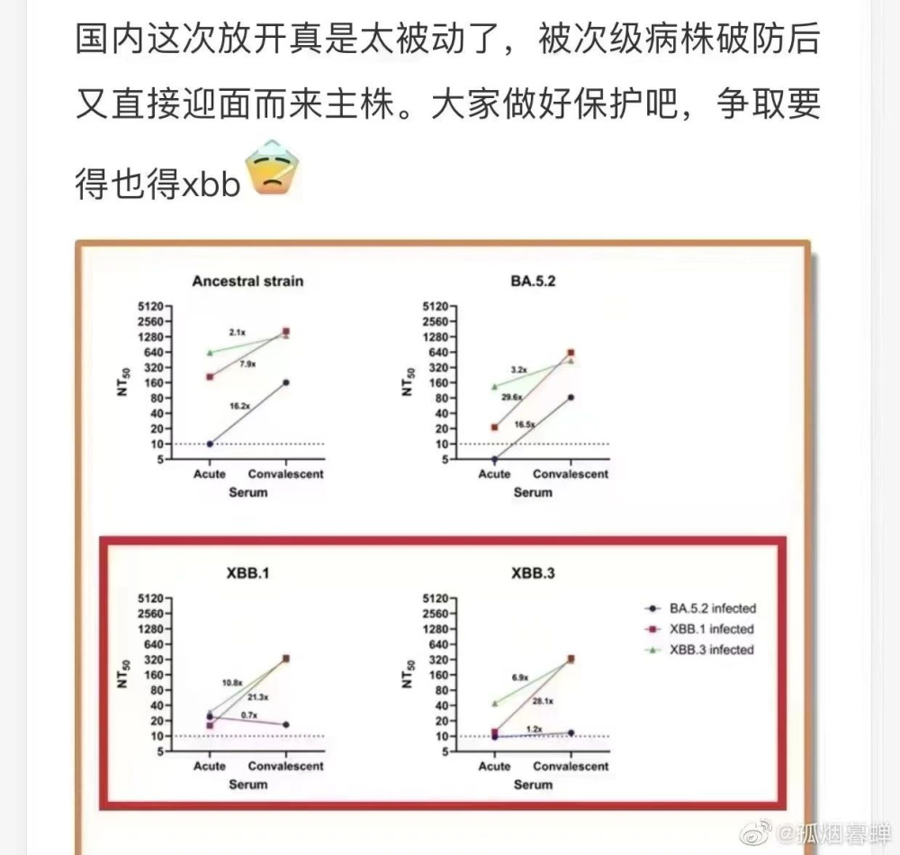 北京的朋友正忙着给自己选种毒株…经典的数学智力题