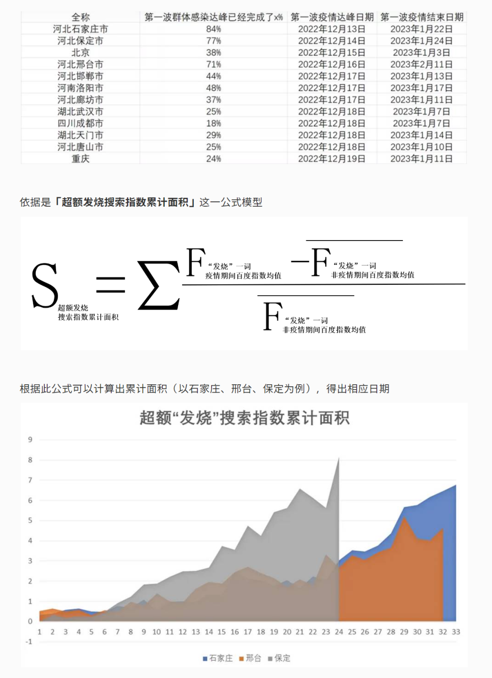 北京的朋友正忙着给自己选种毒株…经典的数学智力题
