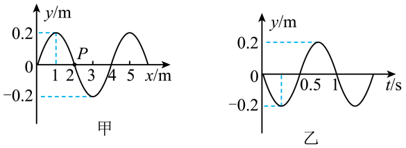 【每日习题】机械波习题07