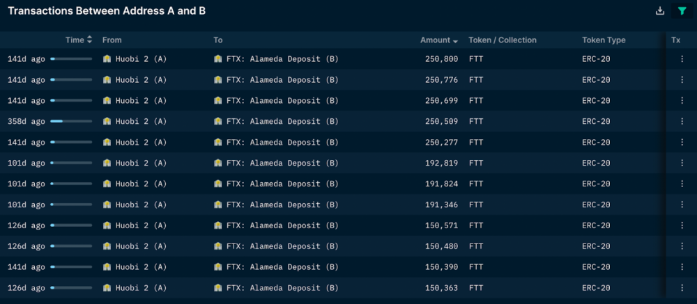 链上数据深入分析 FTX和Alameda 覆灭全过程_腾讯新闻
