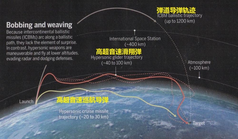 洲际弹道导弹飞行轨迹图片