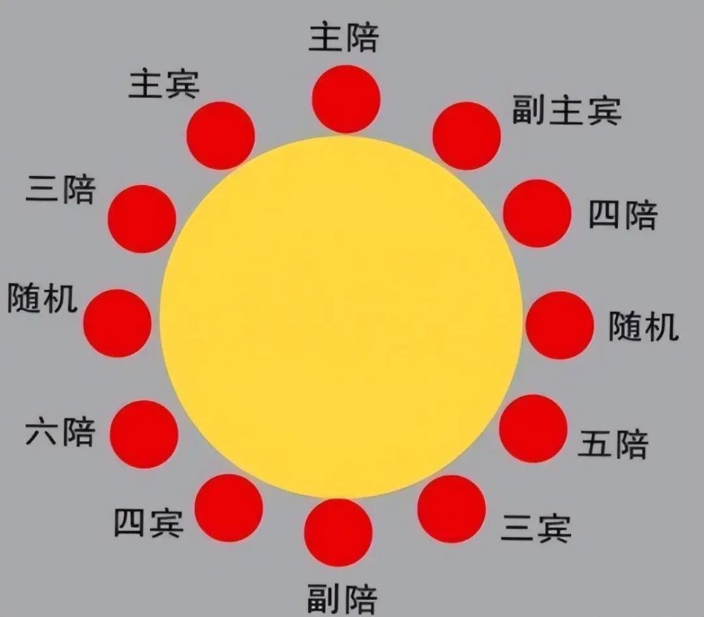 倒酒,敬酒有讲究在倒酒的过程中,切忌隔着酒桌或者其他人给对方倒酒