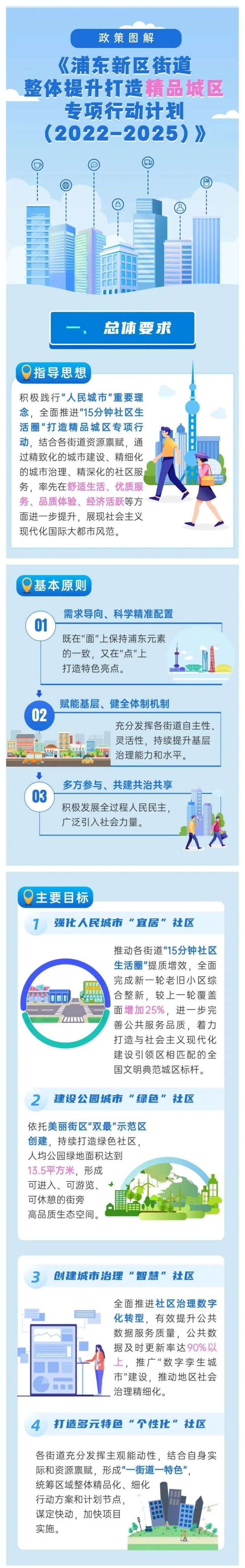 浦东新区官网网站优化方案 腾讯网