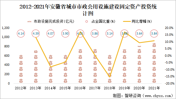 2021年安徽省城市建设状况公报安徽省城市生活垃圾无害化处理量7149万