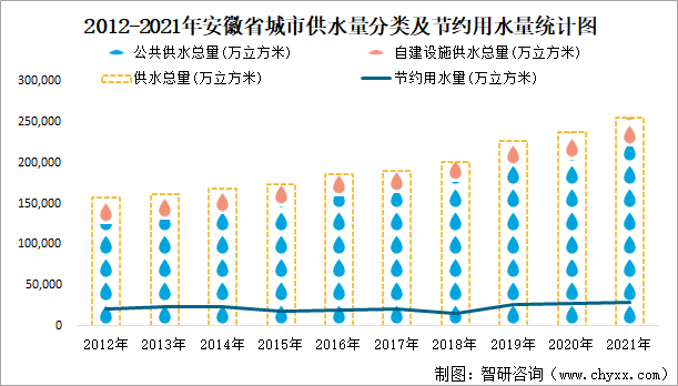 2021年安徽省城市建设状况公报安徽省城市生活垃圾无害化处理量7149万