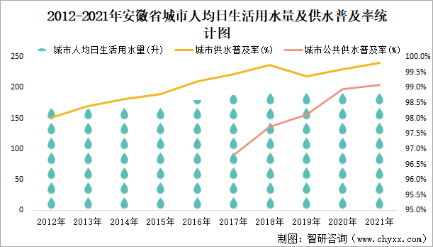 2021年安徽省城市建设状况公报安徽省城市生活垃圾无害化处理量7149万