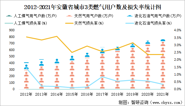 2021年安徽省城市建设状况公报安徽省城市生活垃圾无害化处理量7149万