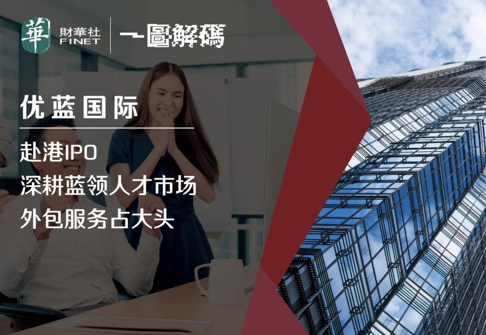 一图解码优蓝国际赴港ipo深耕蓝领人才市场外包服务占大头