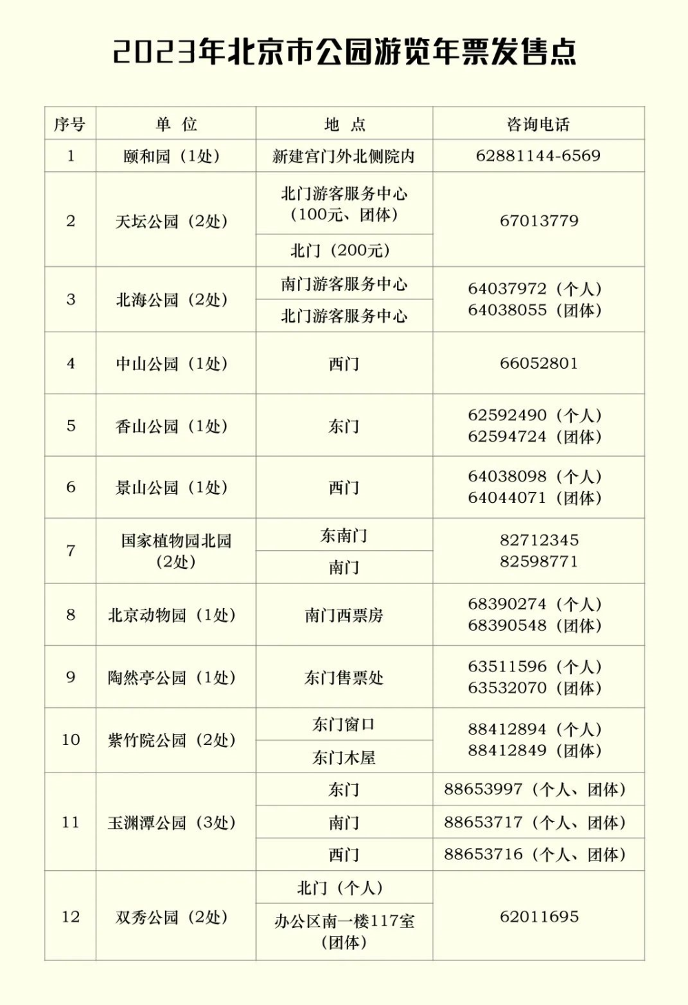 2023年北京市公园游览年票开售持工会卡可购100元北京公园年票