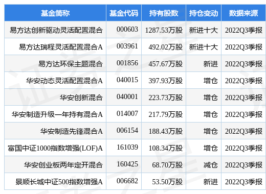 赢合科技最新公告2022年限制性股票激励计划获上海市国资委批复