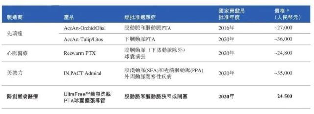 波士顿科学5.23亿美元收购国内企业先瑞达医疗的背后_腾讯新闻