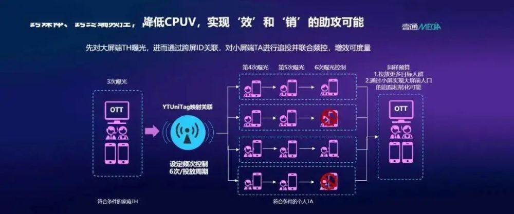 挖金客拟以1.53亿元收购OTT智能电视广告营销服务商壹通佳悦51％股权 · 原文图片 2