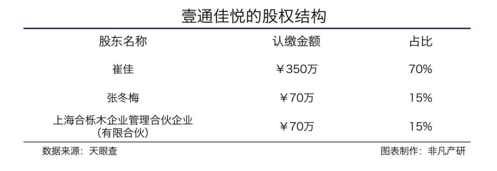 挖金客拟以1.53亿元收购OTT智能电视广告营销服务商壹通佳悦51％股权 · 原文图片 3