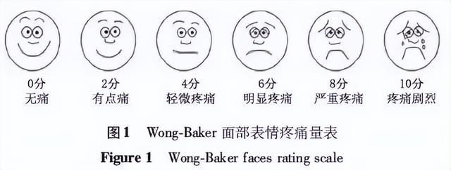 基于目前的循证证据和临床实践,主要推荐中文版《新生儿疼痛与不适