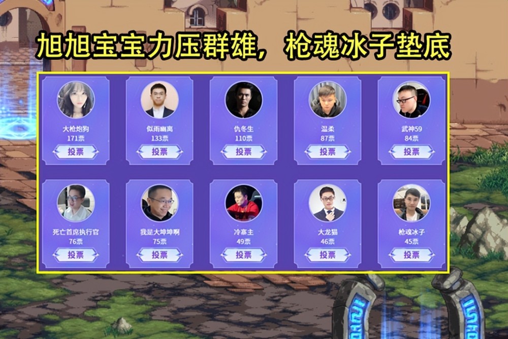 大硕,婷宝,银雪,希曼,一阵雨,猪猪侠,一笑,李永,狂人,炮狗,似雨幽离