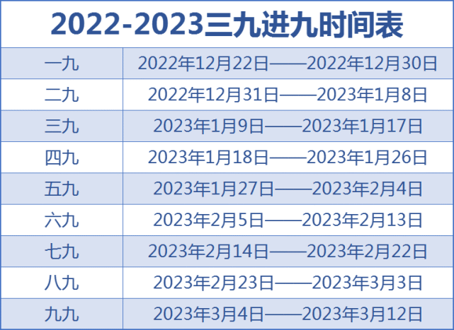 中央气象台预报,1月11日至15日,寒潮天气将自西向东影响我国大部地区