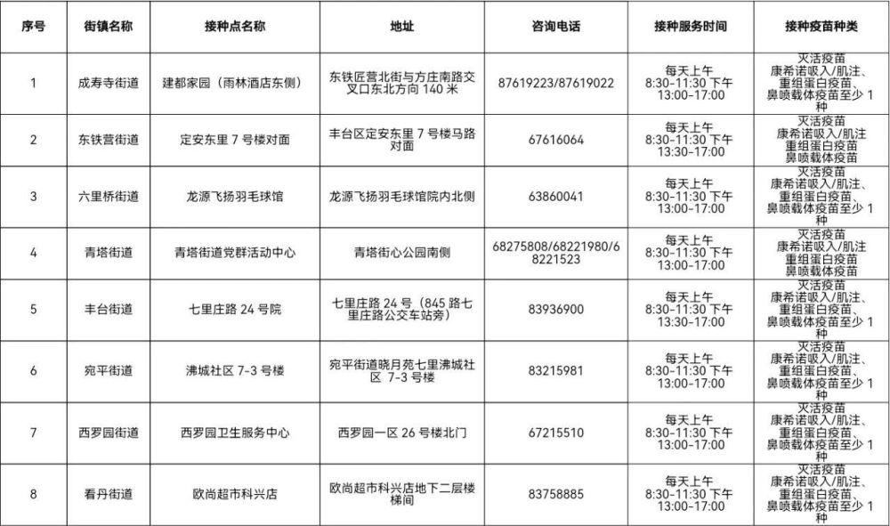 北京丰台启动第二剂次“加强针”接种，共26个点位、无需预约企鹅说说助手下载安装最新
