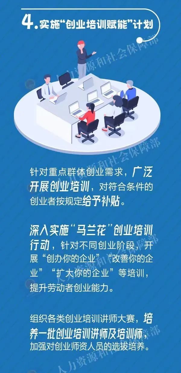 八部分实验重点群体创业推选行动 第 5 张