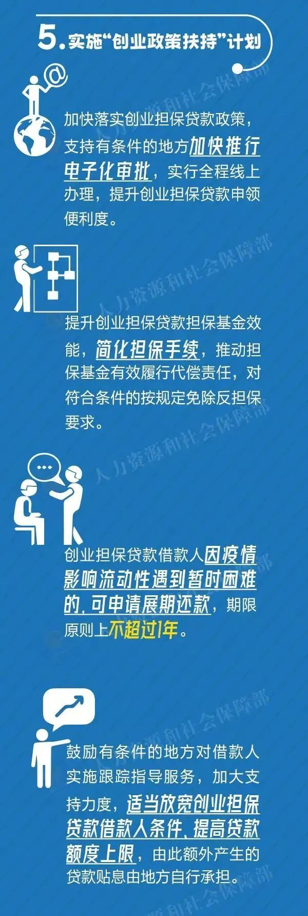 八部分实验重点群体创业推选行动 第 6 张