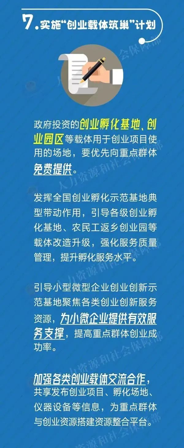 八部分实验重点群体创业推选行动 第 8 张