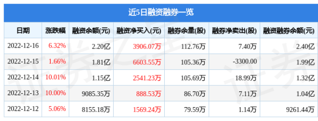 海南椰岛(600238)12月16日主力资金净卖出257776万元