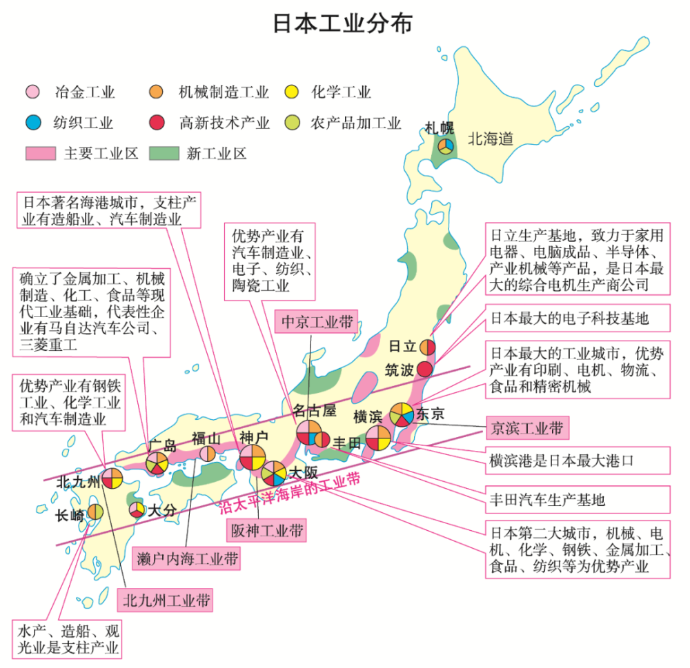 区域地理地理视角看千岛之国日本地理视角看欧洲后花园突尼斯