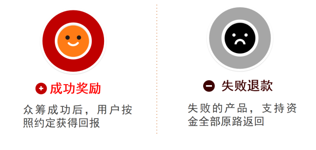 泰山众筹卖货模式更新迭代活动越来越火爆