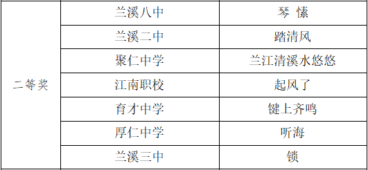 2022年蘭溪市中小學師生藝術節獲獎名單公佈