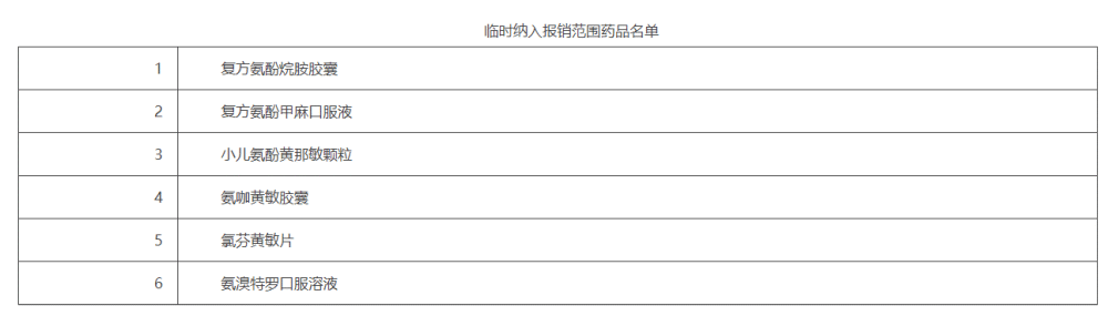 北京：这6个药品临时纳入医保报销，含复方氨酚烷胺胶囊小学相遇问题经典题型