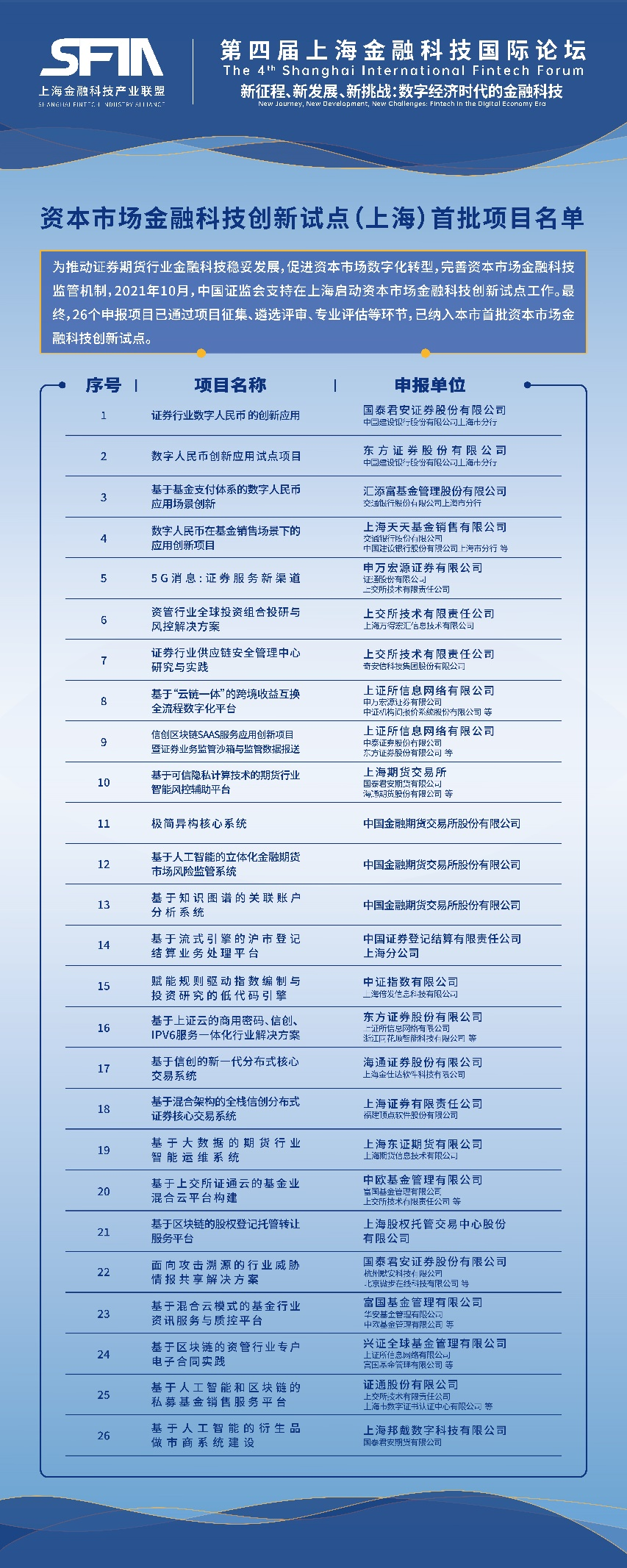 信创区块链行动计划_信链区块链科技有限公司