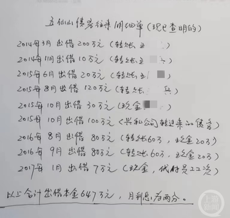 620万借款4年“膨胀”成3200万？放贷者被举报涉黑恶犯罪，岳阳政法委纪委介入红烧猪脚最简单方法