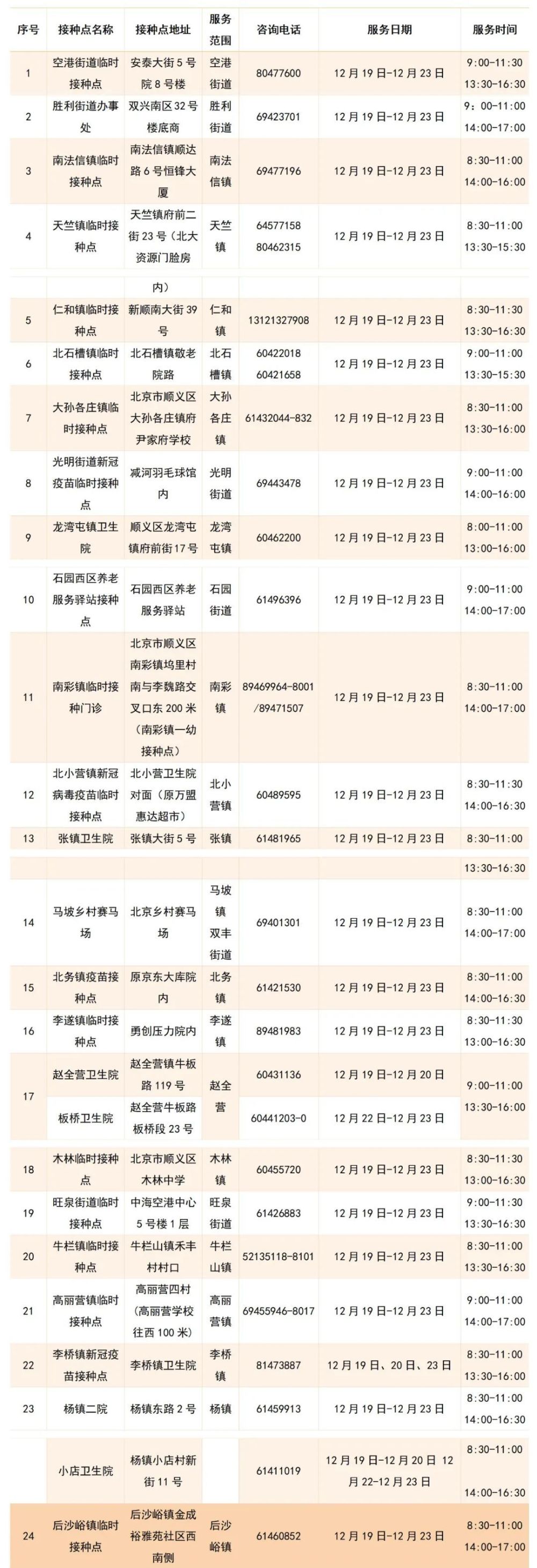 北京顺义区全面启动新冠疫苗第二剂次加强免疫接种，详情公布会计英语情景对话3人