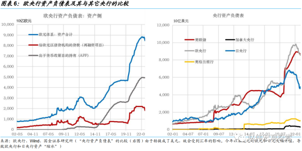 终点利率或提升缩表进入倒计时欧央行12月例会点评国金宏观99赵伟