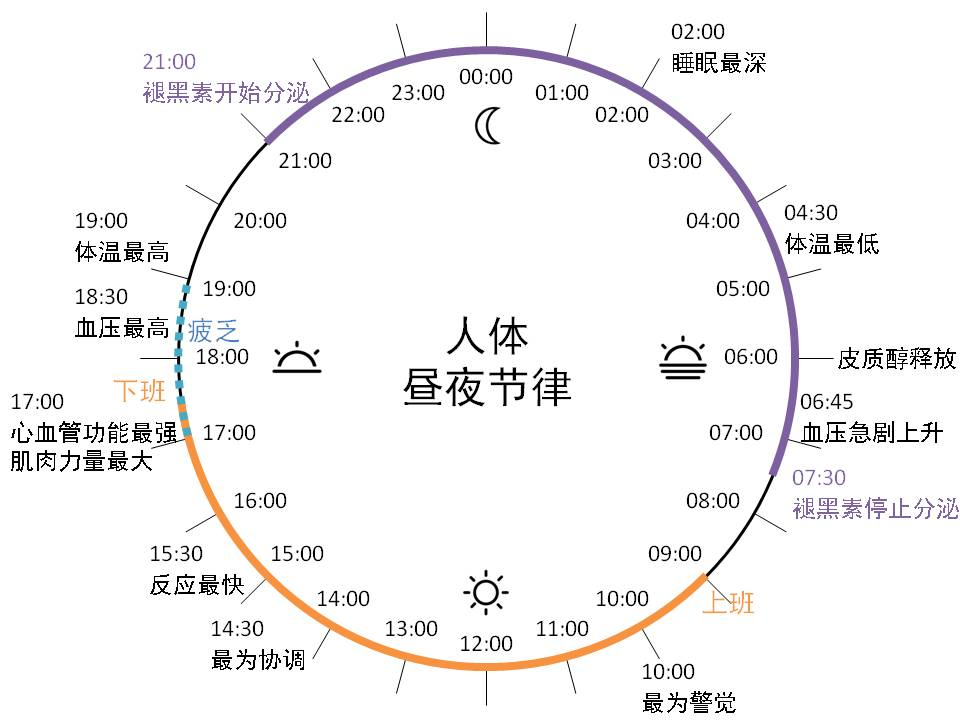 国医大师林毅:重视中医时辰养生之道