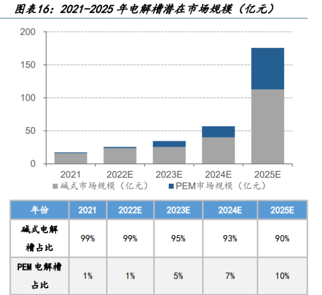  中國電解槽行業(yè)市場調(diào)查研究報告_中國電解槽行業(yè)市場調(diào)查研究報告