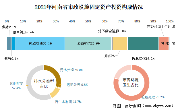 2021年河南省城市建设状况公报河南省拥有公园个数633个比上年增加