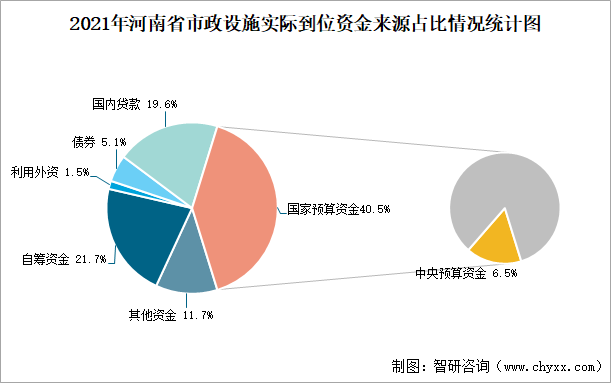 2021年河南省城市建设状况公报河南省拥有公园个数633个比上年增加