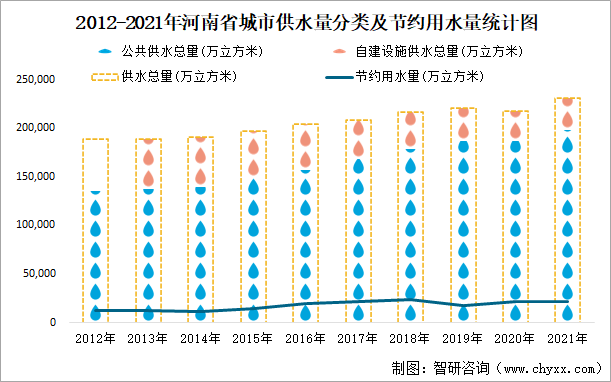 2021年河南省城市建设状况公报河南省拥有公园个数633个比上年增加