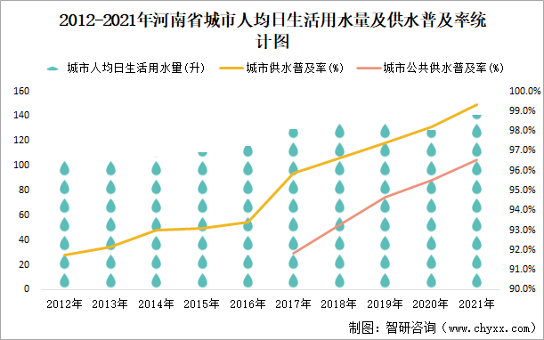 2021年河南省城市建设状况公报河南省拥有公园个数633个比上年增加