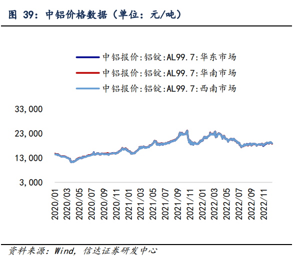 汽车行业年度策略：穿越周期，寻找α向上的智能电动增量赛道插图44