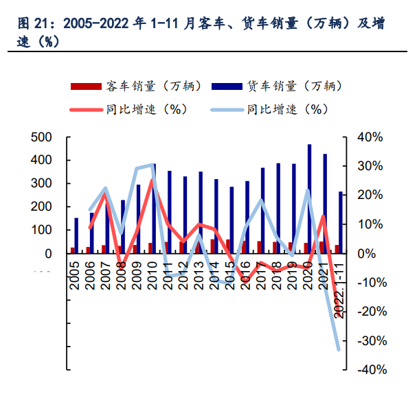 汽车行业年度策略：穿越周期，寻找α向上的智能电动增量赛道插图22