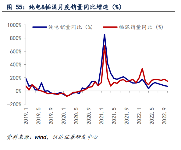 汽车行业年度策略：穿越周期，寻找α向上的智能电动增量赛道插图66