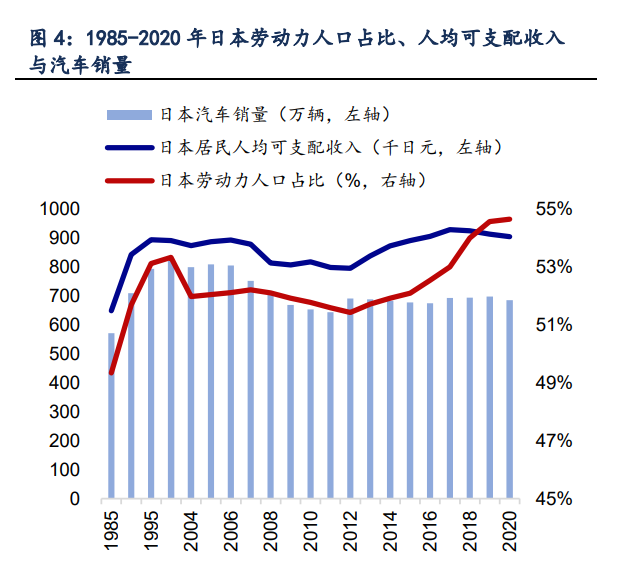 汽车行业年度策略：穿越周期，寻找α向上的智能电动增量赛道插图