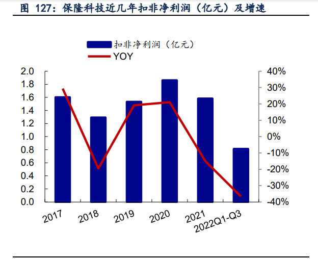 汽车行业年度策略：穿越周期，寻找α向上的智能电动增量赛道插图1818