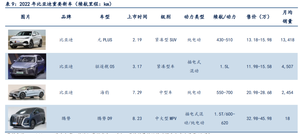 汽车行业年度策略：穿越周期，寻找α向上的智能电动增量赛道插图1010