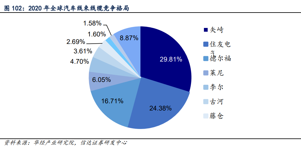 汽车行业年度策略：穿越周期，寻找α向上的智能电动增量赛道插图1515