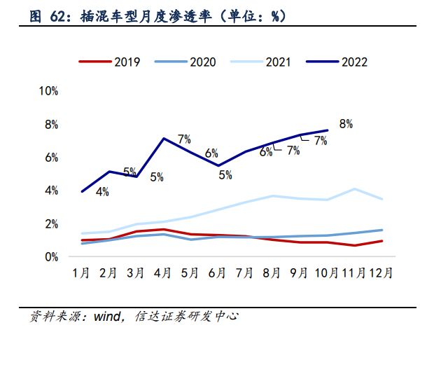 汽车行业年度策略：穿越周期，寻找α向上的智能电动增量赛道插图77