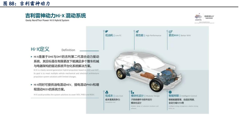 汽车行业年度策略：穿越周期，寻找α向上的智能电动增量赛道插图1111